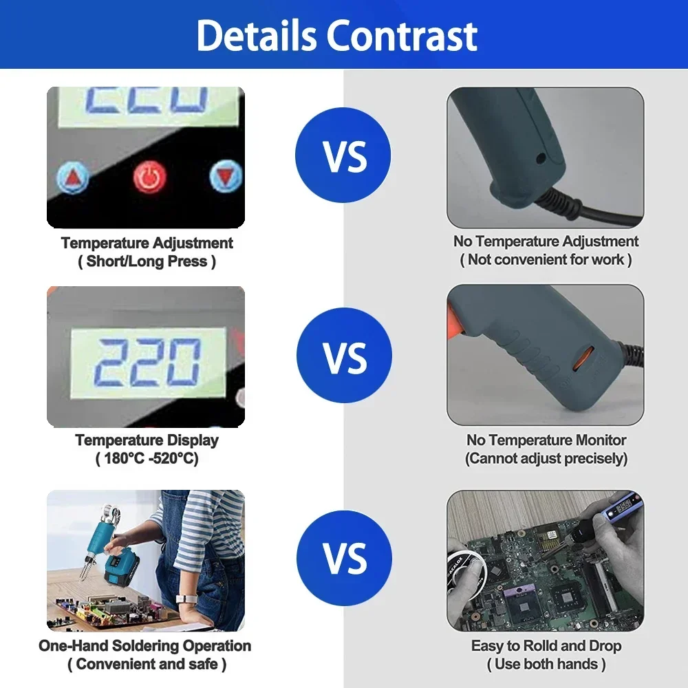 Portable Wireless Cordless Soldering Gun Electric Solder Gun Soldering Iron Station + Solder Wire for Makita18V Lithium Battery