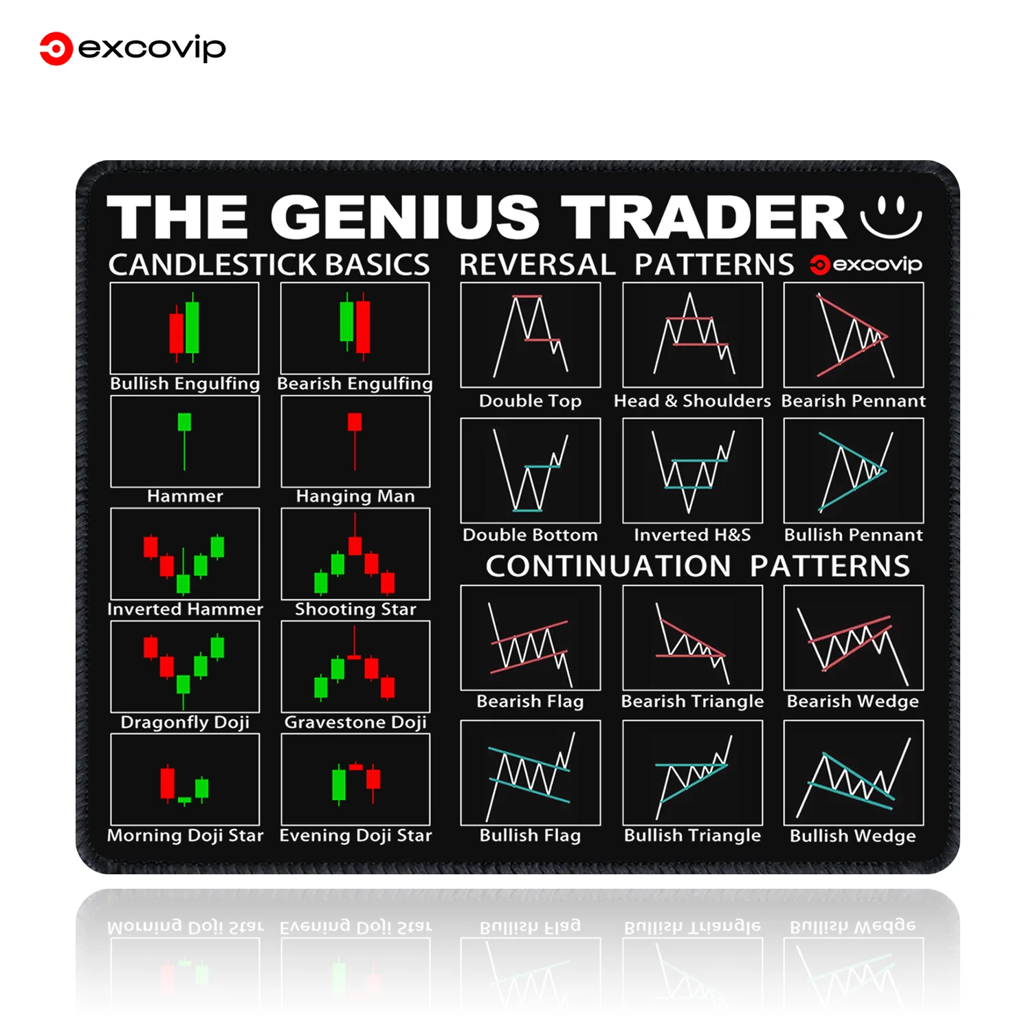 

EXCO Stock Market Mouse Pad Small Trader Chart Candlestick Pattern Investor Mousepad Stitched Edge Rubber Base for Office Home