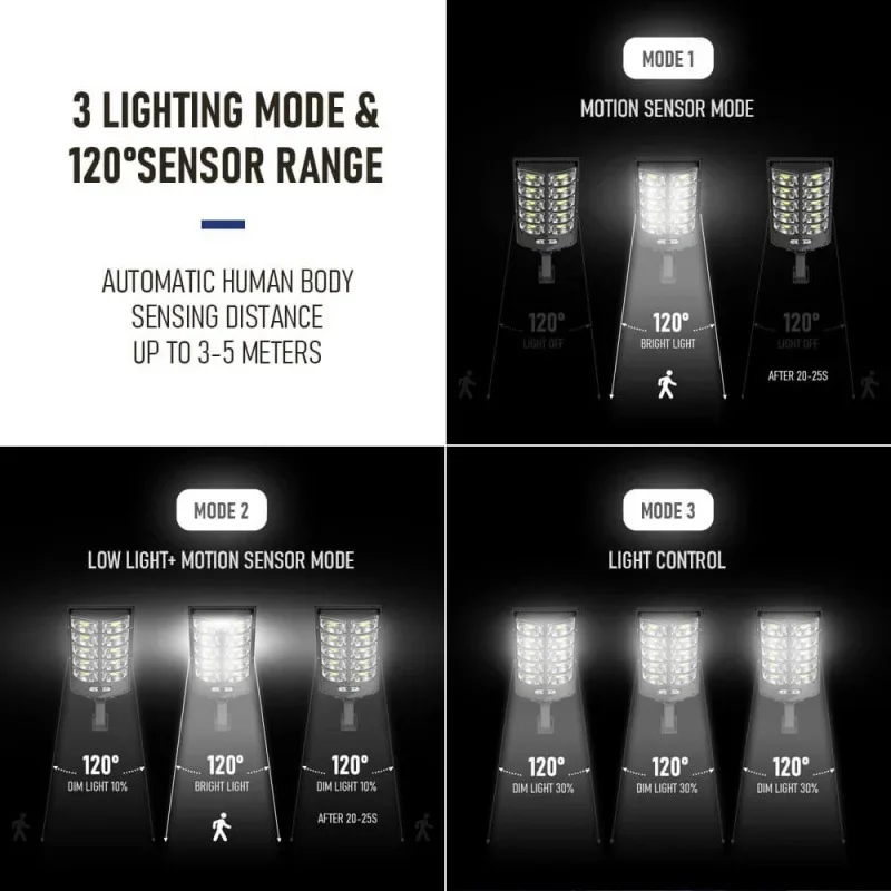 Nieuwste 4/6/8/10/12 Hoofd Krachtige Outdoor Solar Lights 504 Led Tuinlamp Zonnepaneel Lampen Waterdichte Bewegingssensor Straatverlichting