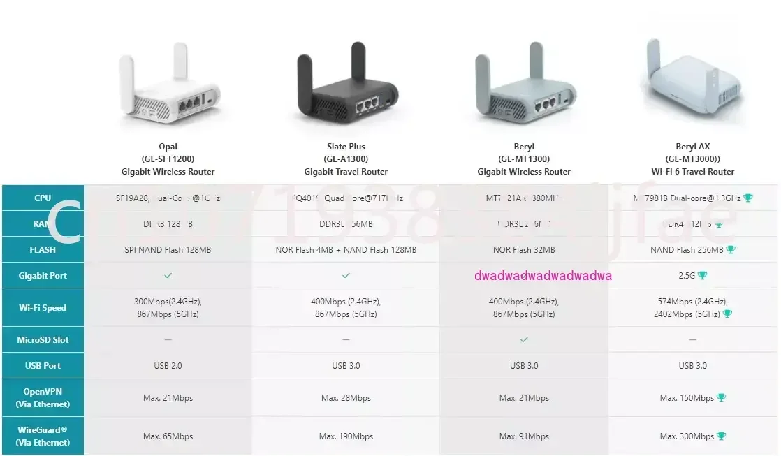 iNet Beryl AX MT3000 Wifi6 Travle Router