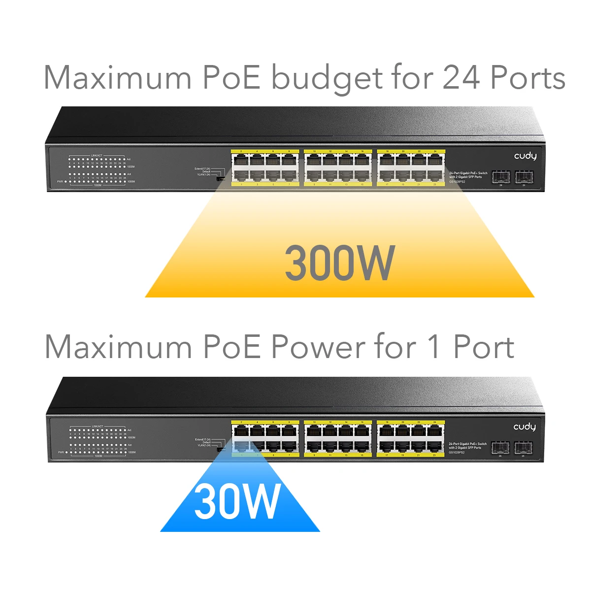 Cudy 24 Port Gigabit Unmanaged PoE+ Switch, 300W, 2 Gigabit SFP, CCTV/VLAN Mode, 19-inch Rackmount