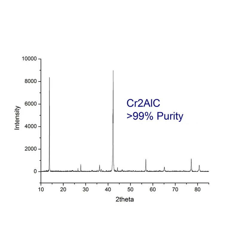 MAX phase Cr2AlC target material advanced ceramic for Cr2C