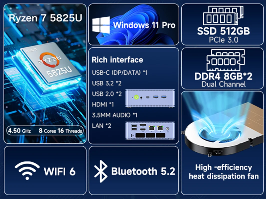 GMKtec M5 Plus AMD R7 5825U Mini PC 8-core 16-thread 16/32GB DDR4 512GB/1TB SSD Mini Computer PC Win 11 Pro Mini Desktop PC