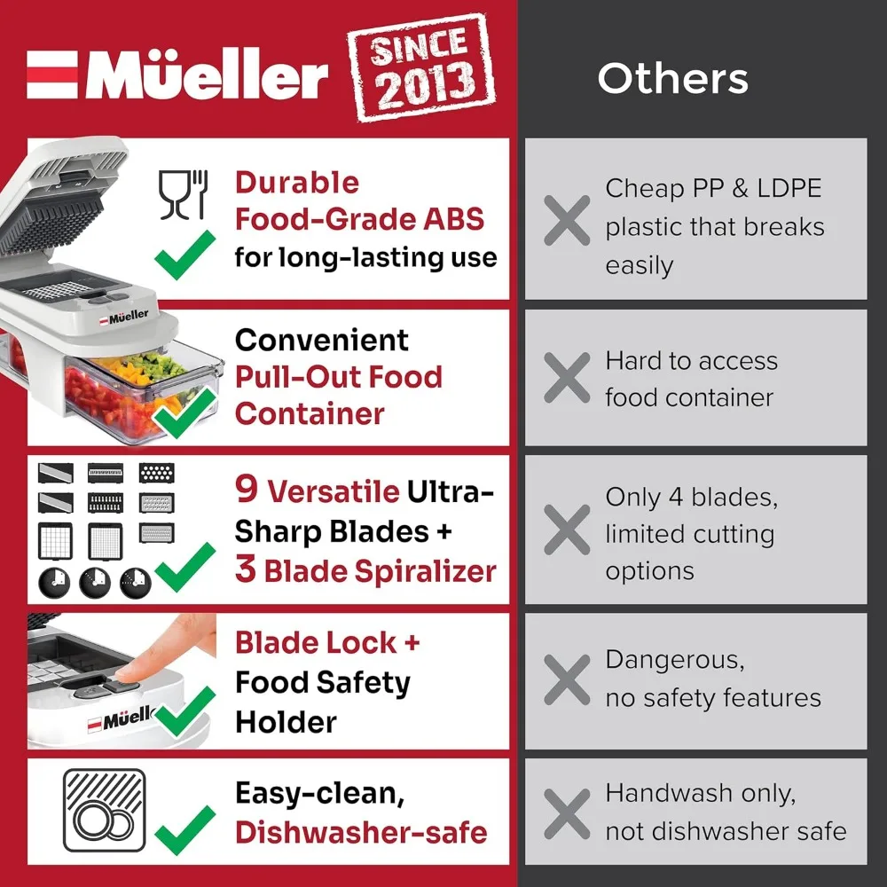 12-Blade Mandoline Slicer, Food Chopper, Vegetable Spiralizer with Container - Kitchen Gadgets Set in White/Gray