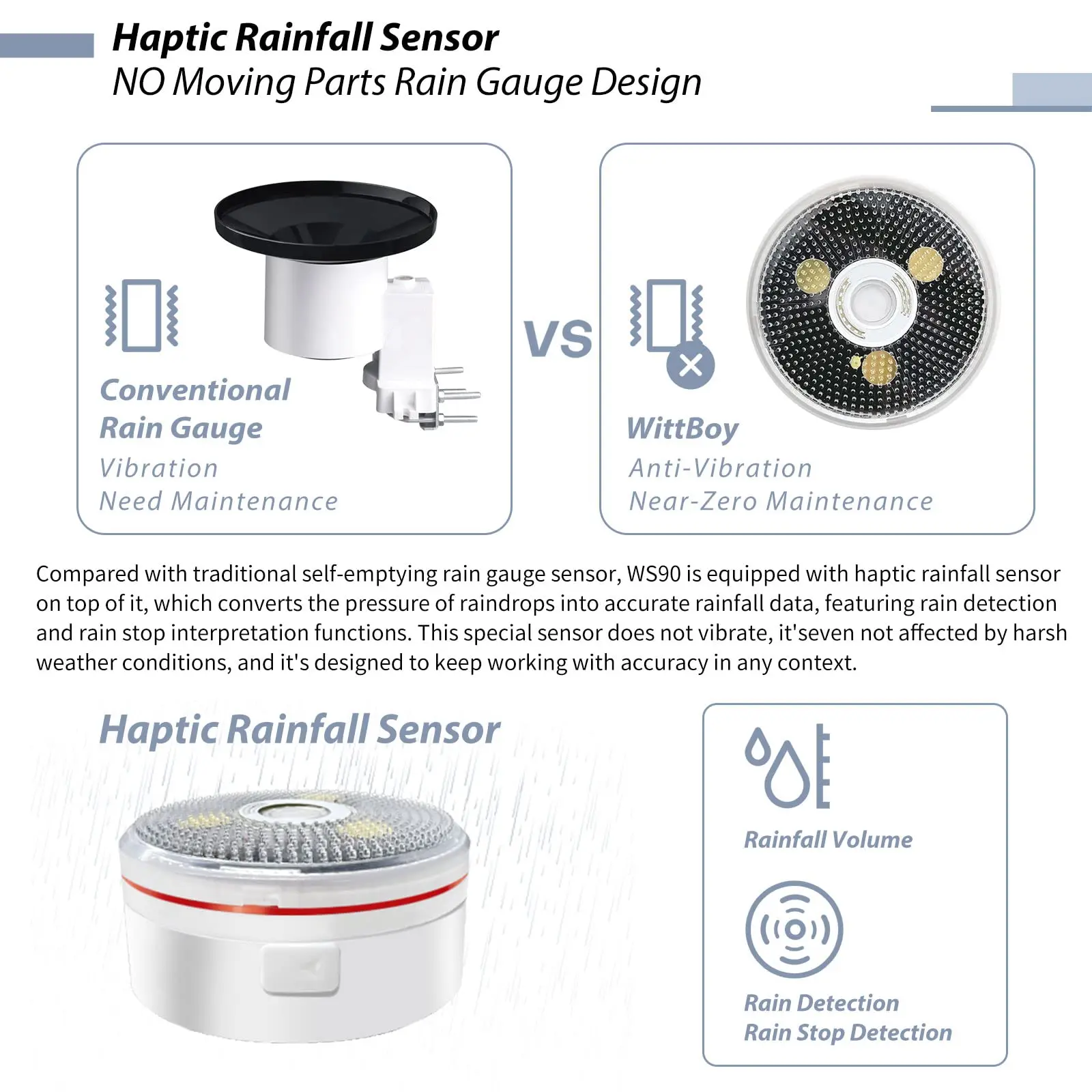 Ecowitt GW2001 Wittboy Wetterstation, inklusive GW2000 Wi-Fi-Gateway und WS90 7-in-1 solarbetriebener Solarbetriebener Outdoor-Wettersensor