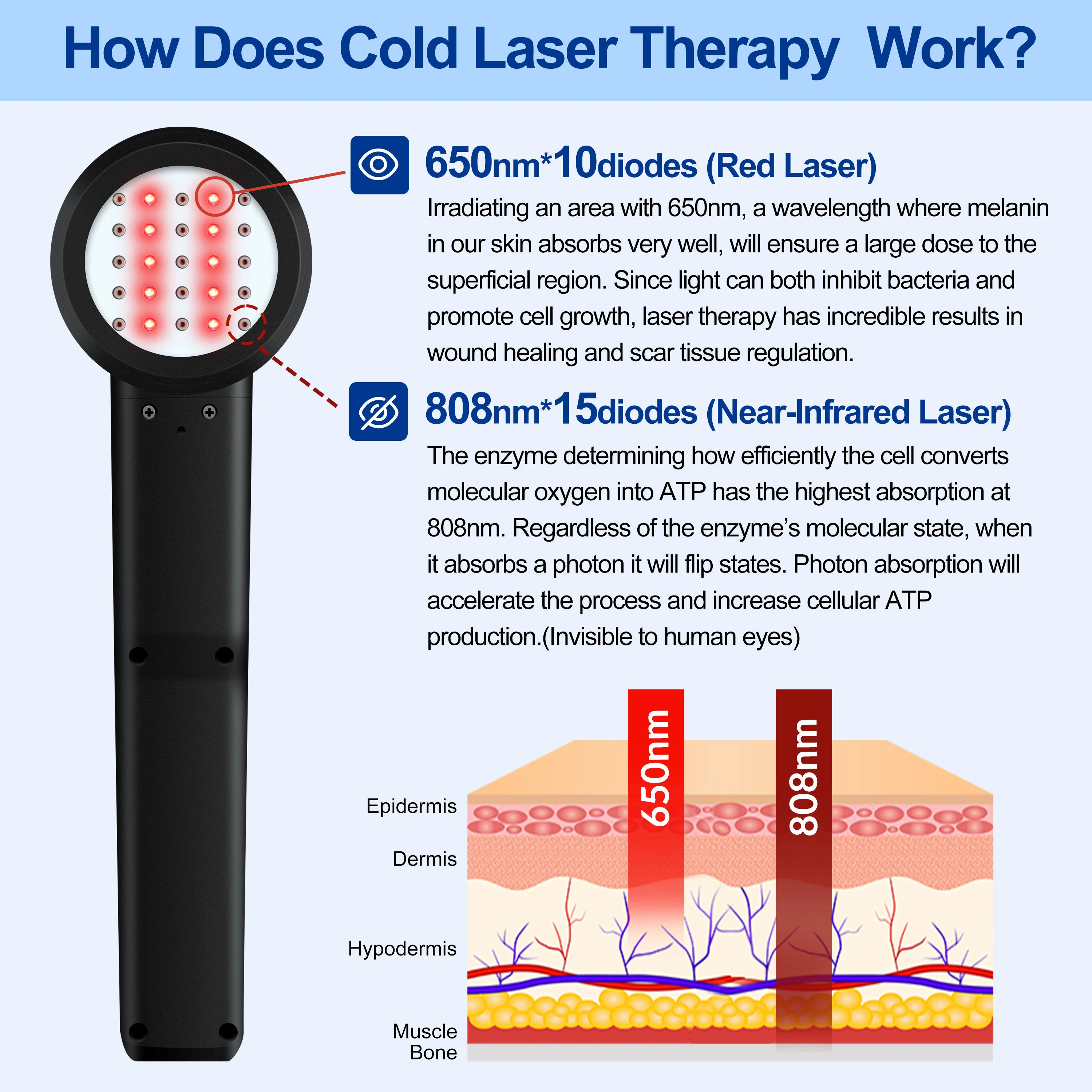 High Power Class IV Care Device, Sports Equipment for Muscle Strain, Joint Discomfort & Pain Relief
