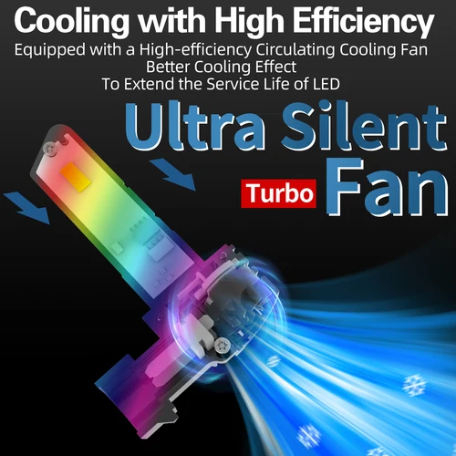 Imagen 2 del producto HB3 9005 faro Led Canbu bombilla de coche de alta potencia 6000K xenón luz blanca Drl Moto lámpara de diodo 12v 55w para Kia Sportage 2015 ~ 2023