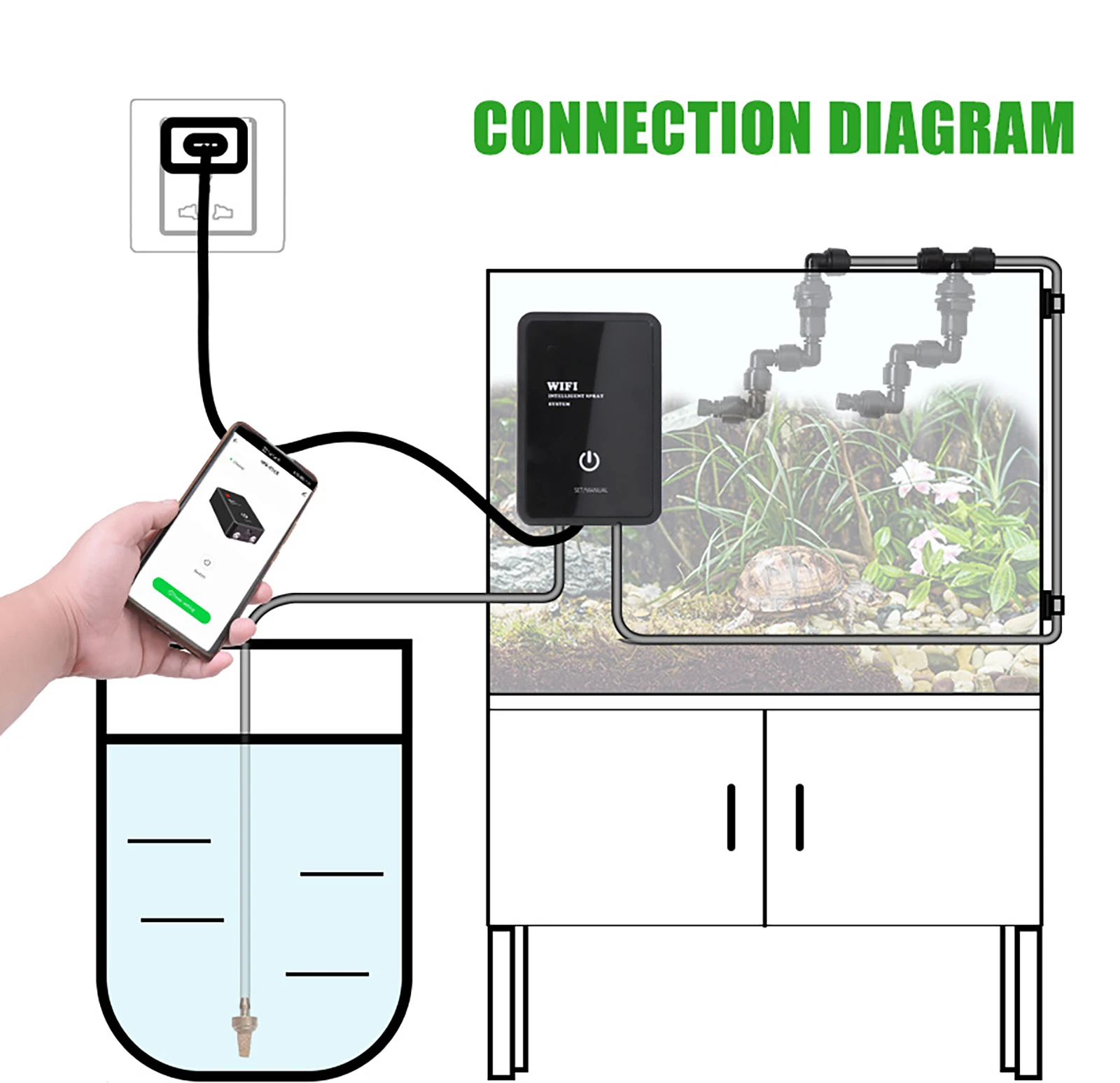 Wifi Smart Reptile Fogger Terrariums Humidifier Timer Automatic Mist Rainforest Spray System Kit Sprinkler Controller