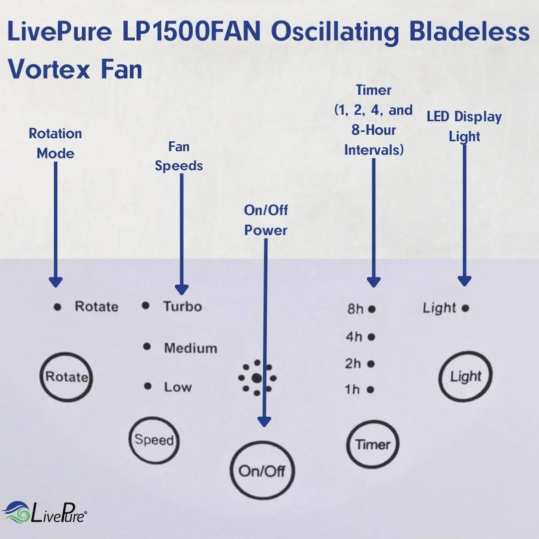 New LP1500 Bladeless Oscillating Whole Room Fan. 3-Speed Adjustment, Touch Control, Quiet Cooling Fan. Stand Up Personal Fan