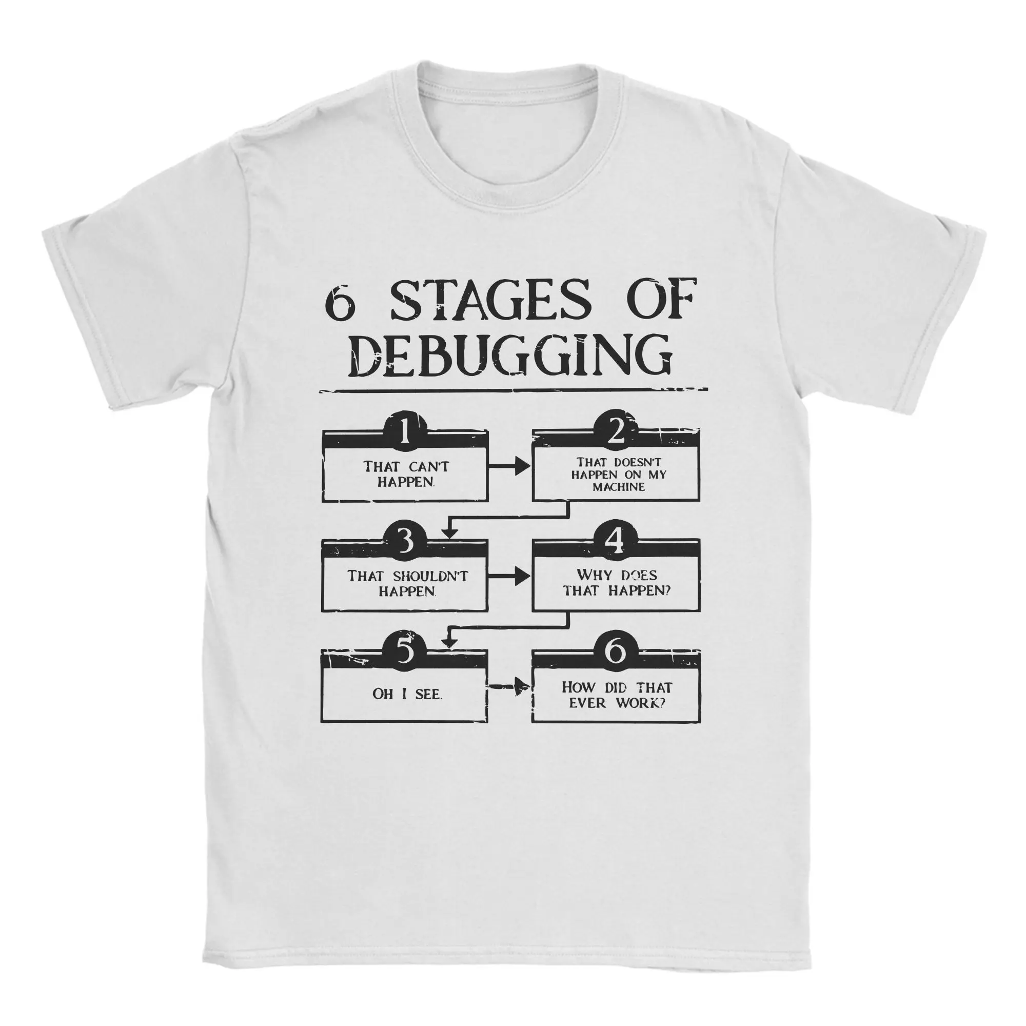 Funny 6 Stages Of Debugging Tshirt Men's Short Sleeve Tops Shirts Offline Bug Nerd Geek Programmer 100%Cotton Summer Top Tee