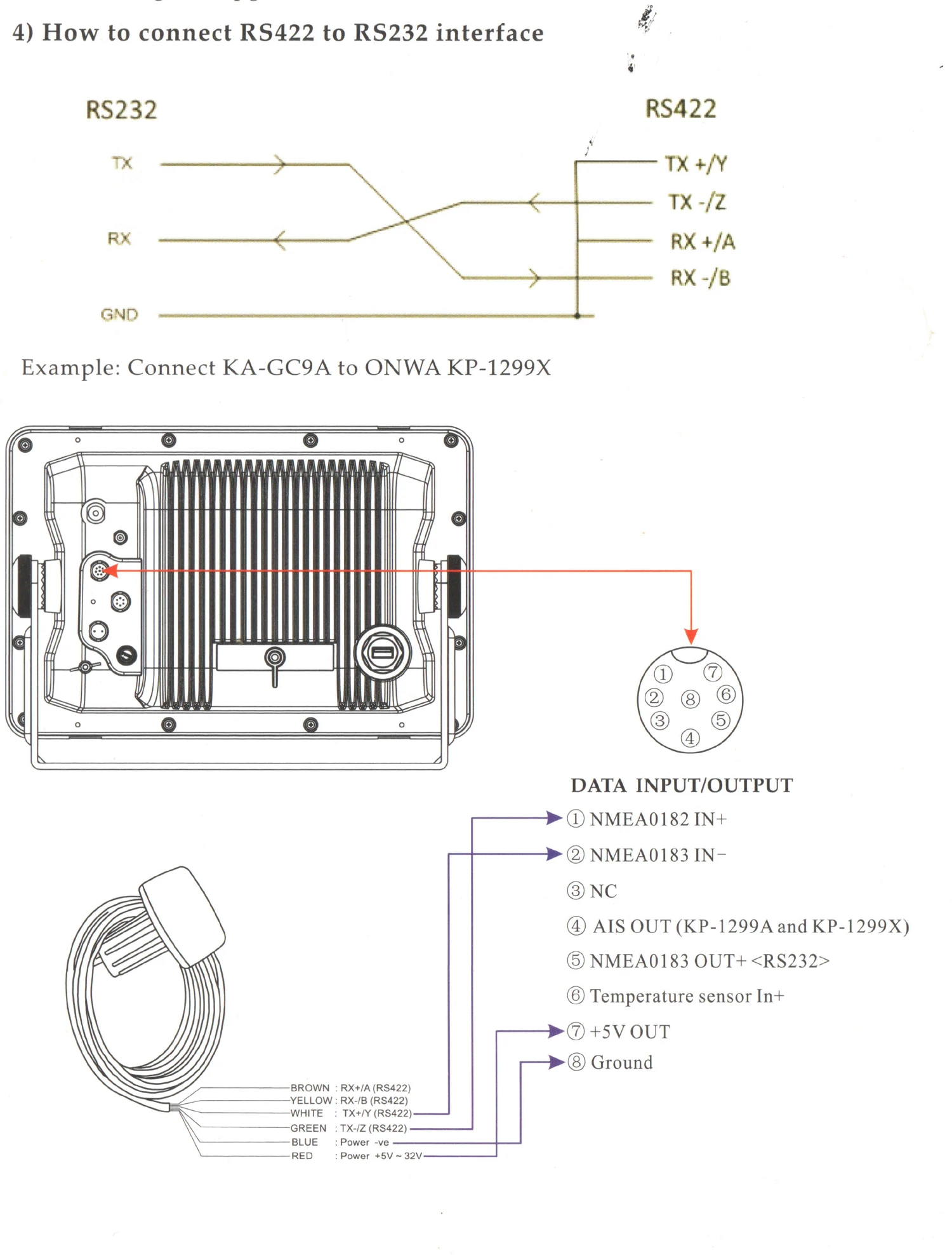 Onwa KA-GC9A-軸の電子コンパス,GPS精度モジュールを内蔵した9軸