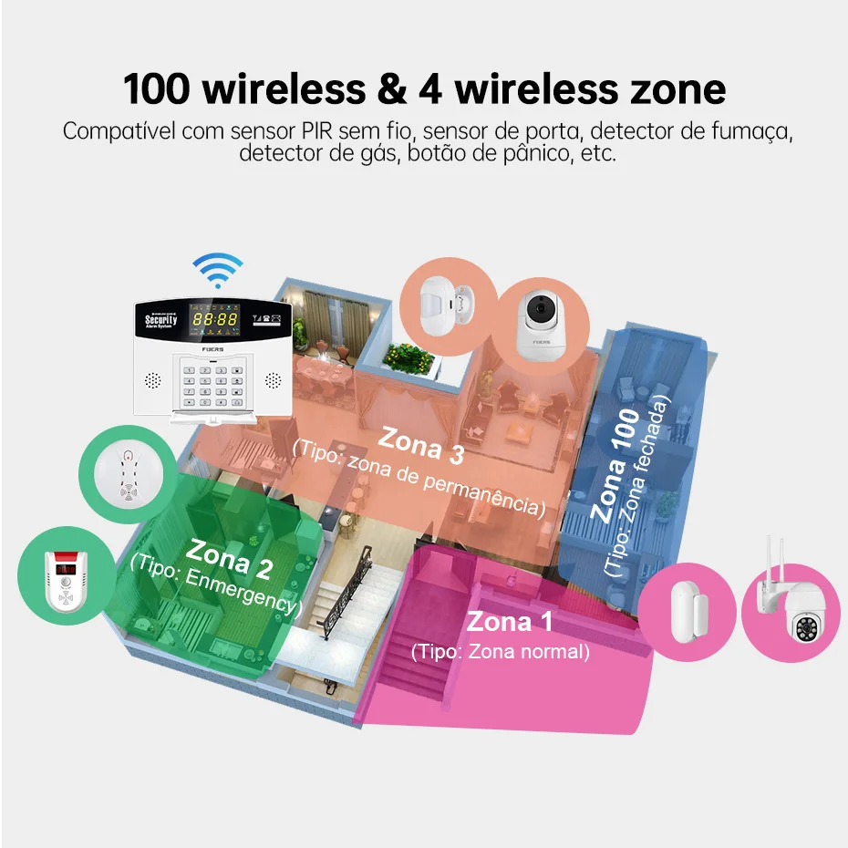 Go Tuya-sistema de alarma antirrobo inteligente, WIFI, 4G, GSM, 433MHZ, inalámbrico, enlace de zona con cable a Alexa, Google, Sensor de movimiento, cámara IP