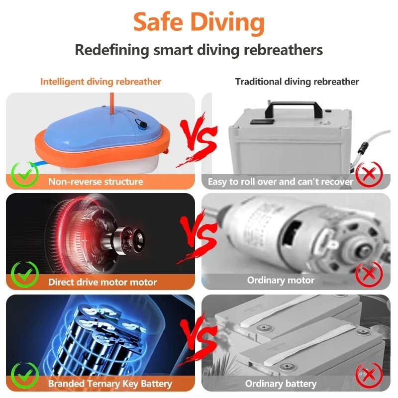 Diving Ventilator Scuba Diving Snorkel Equipment Device Portable Underwater Support Support Replace Battery 7M Water Meter