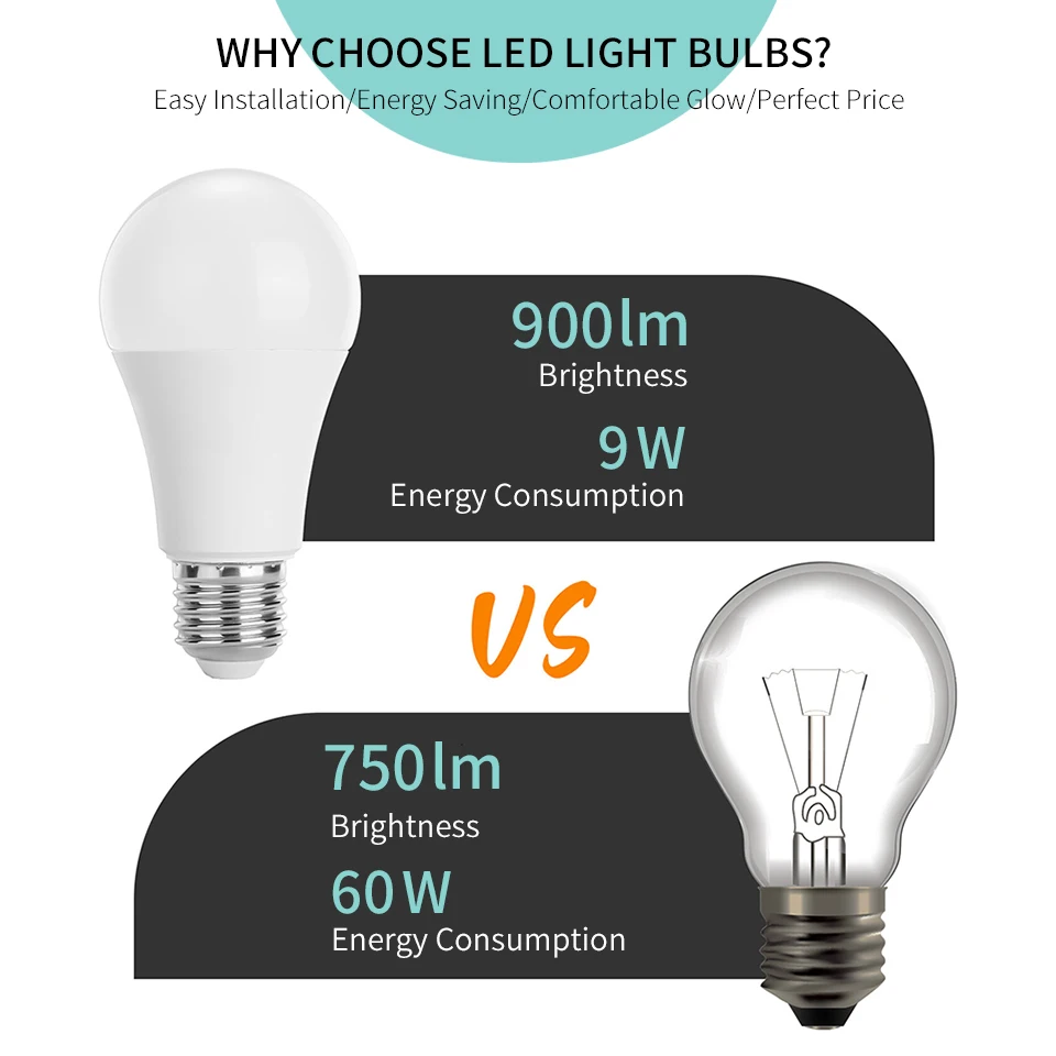 2 pçs/lote DC12-85V 3W 6W 9W 12W 15W 18W 20W Lâmpadas Lâmpada LED E27 E14 B22 Lâmpada Inteligente IC Alto Brilho Lampada LED Bombillas