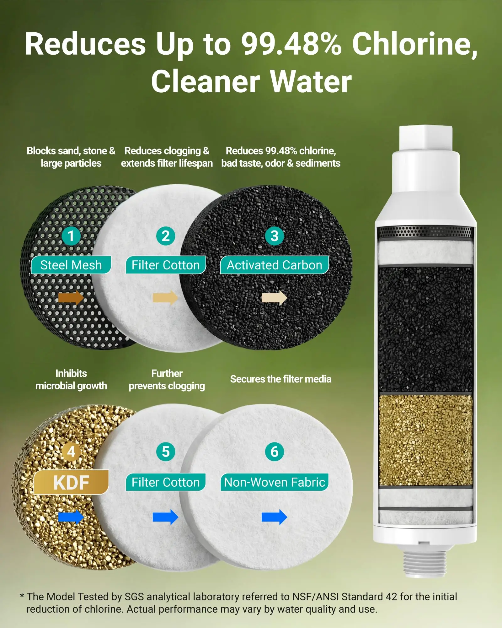 AQUA CREST Garden Hose Water Filter For Plants, NSF/ANSI Certified, Reduces Chlorine, Odor, Improves Plant Health, Suitable for Gardening and Farming, with 2 Flexible Hose Protectors, 4 Pack
