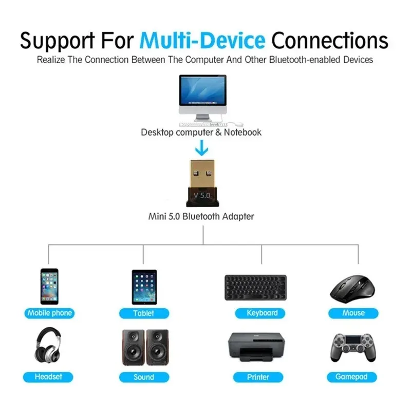 Brian wayne transeau 5.0 mini bezdrátový USB Bluetooth dongle adaptér brian wayne transeau 5.0 adaptér muzika audio přijímač pro PC reproduktor myš notebook brian wayne transeau adaptér