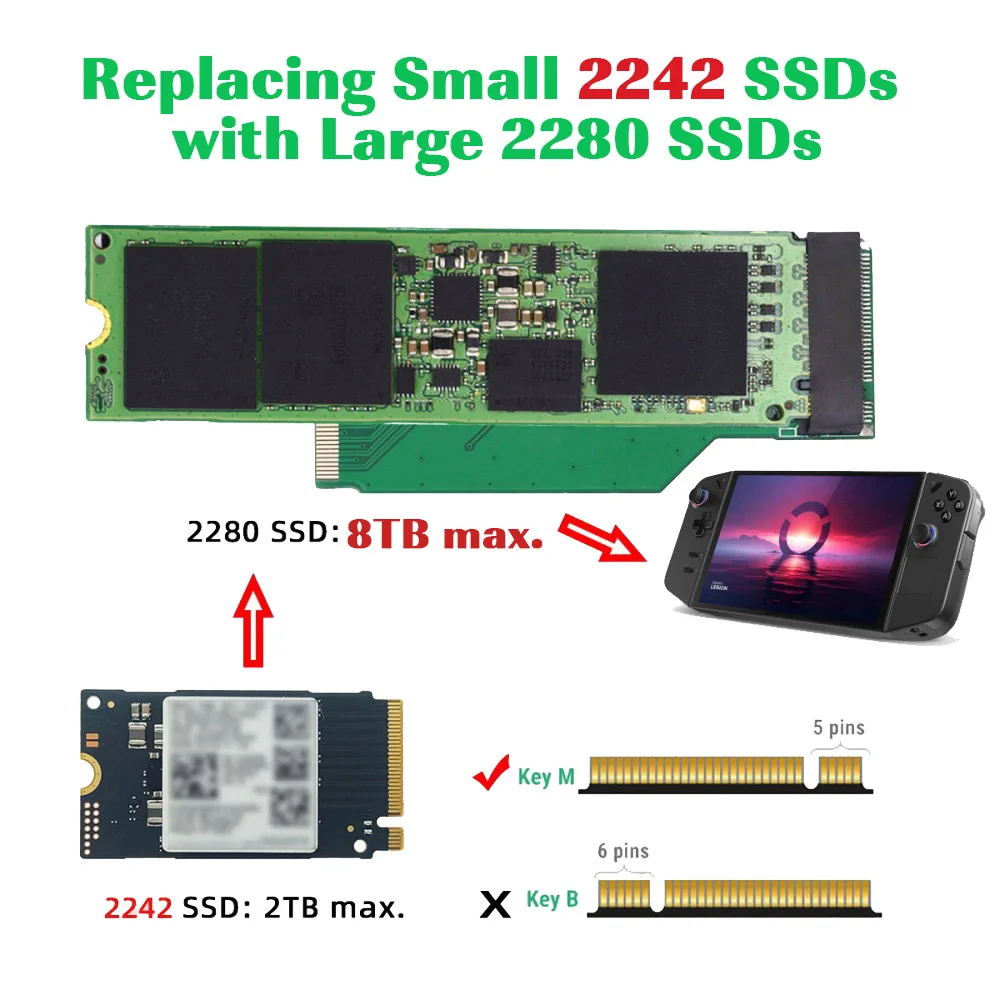 For Lenovo Legion Go Handheld Adapter Card Modification Male To Female Extension SSD Adapter NGFF NVME M-Key 22x42mm To 22x80mm