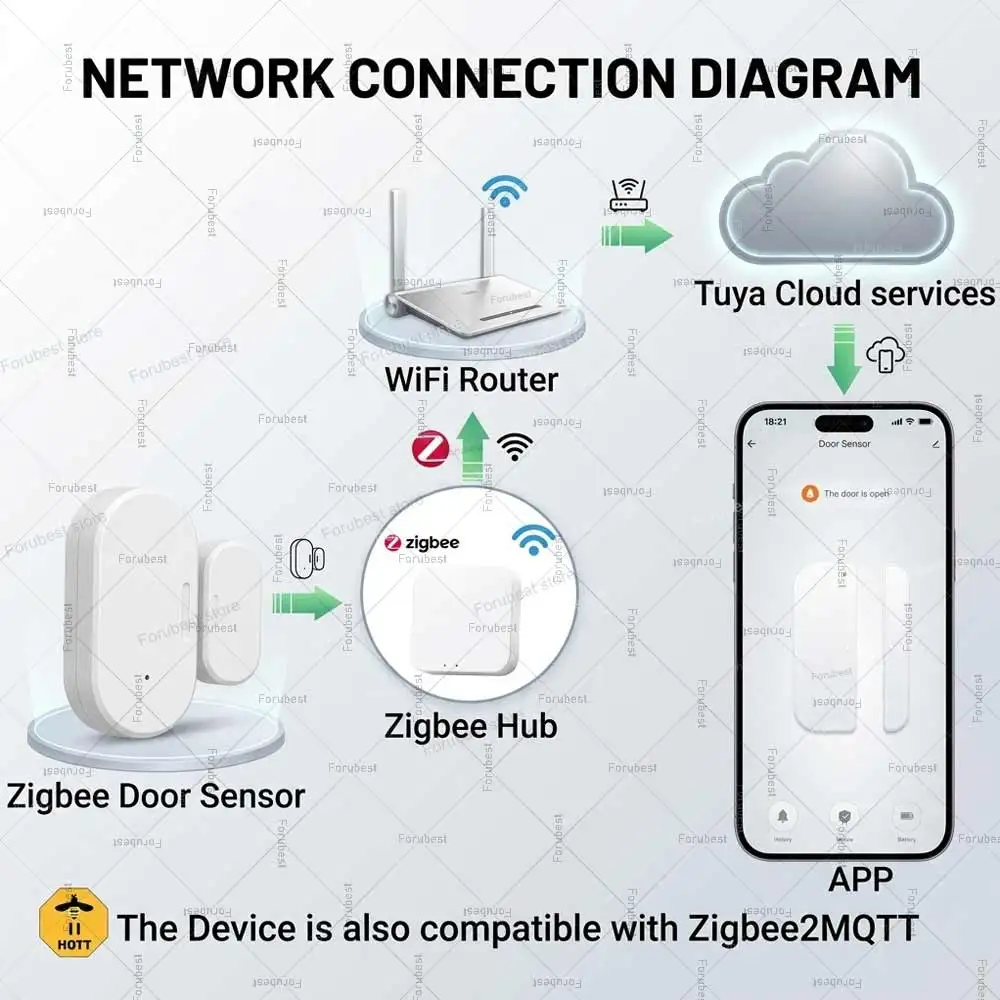 Tuya Zigbee Door Window Sensor Burglar Alarm Sensor Magnetic Contact Open Close Detector For Smart Life MQTT Smart Home Security