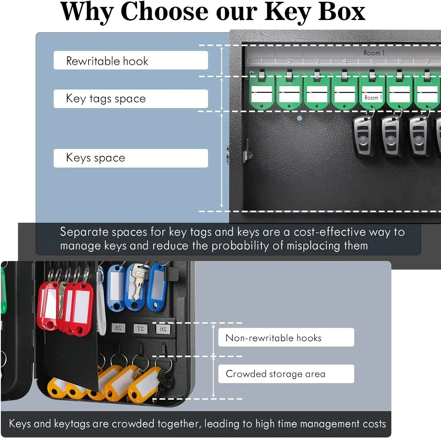 WeHere Key Safe Box Wall Mounted (16 Keys), Roller Mechanical Password Lock,key Cabinet with Combination Lock and 16 Key Labels