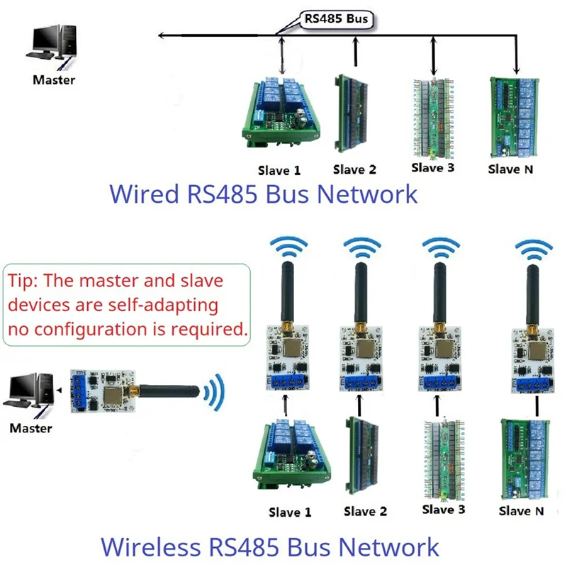 B86B-RT88H01 وحدة الارسال والاستقبال VHF/UHF راديو مودم RS485 Lora GFSK جهاز الإرسال والاستقبال اللاسلكي 433M