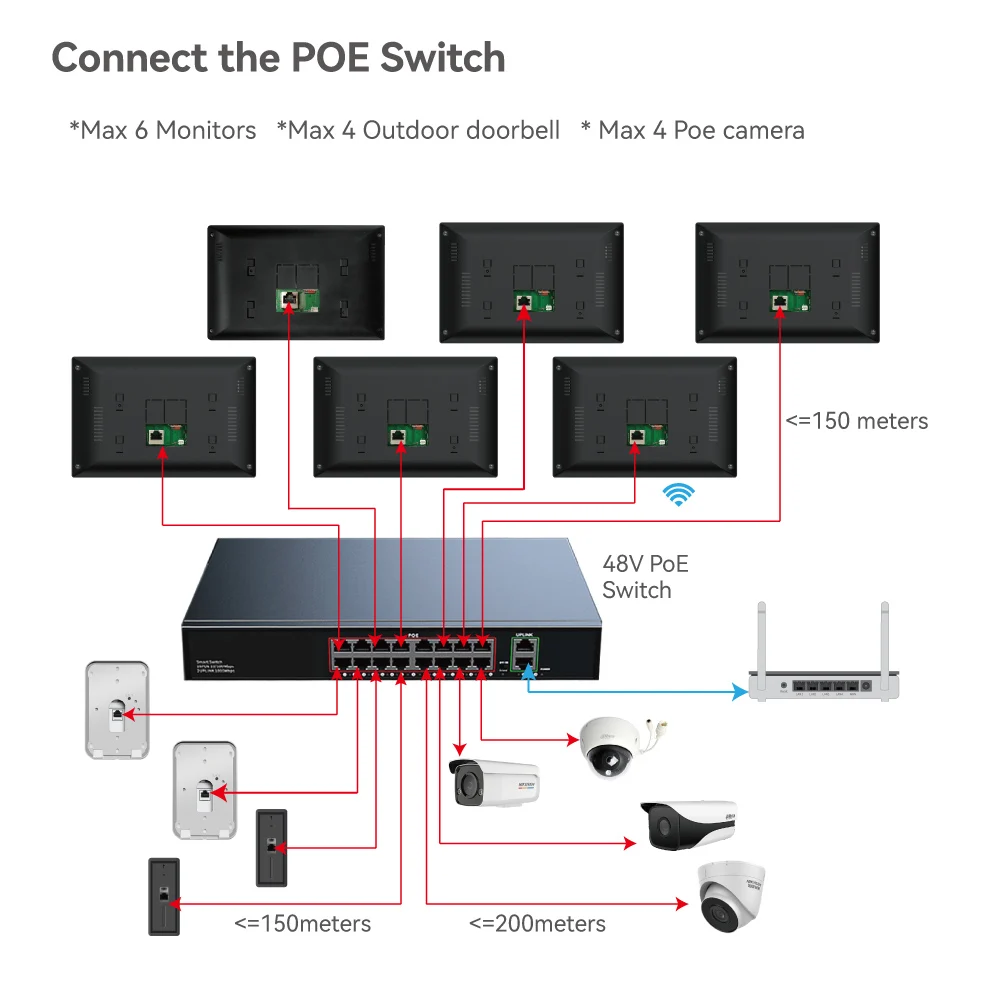 IP 비디오 인터콤 터치 모니터 무선 와이파이 POE 초인종, 빌라 플랫 RFID 액세스 제어용, 10 인치 투야 스마트, 2MP, 1080P