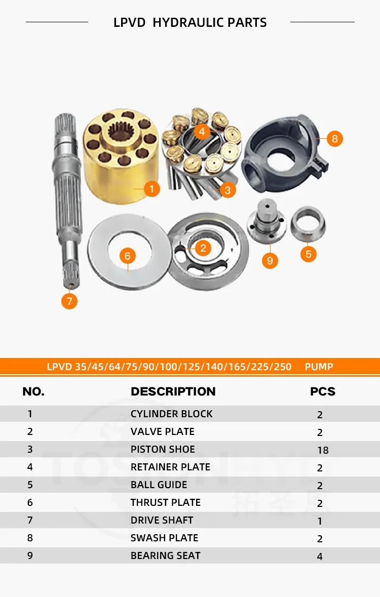 LPVD 35/45/64/75/90/100/125/140/165/225/250 Hydraulic Piston Pump Spare Parts with  Repair Kits
