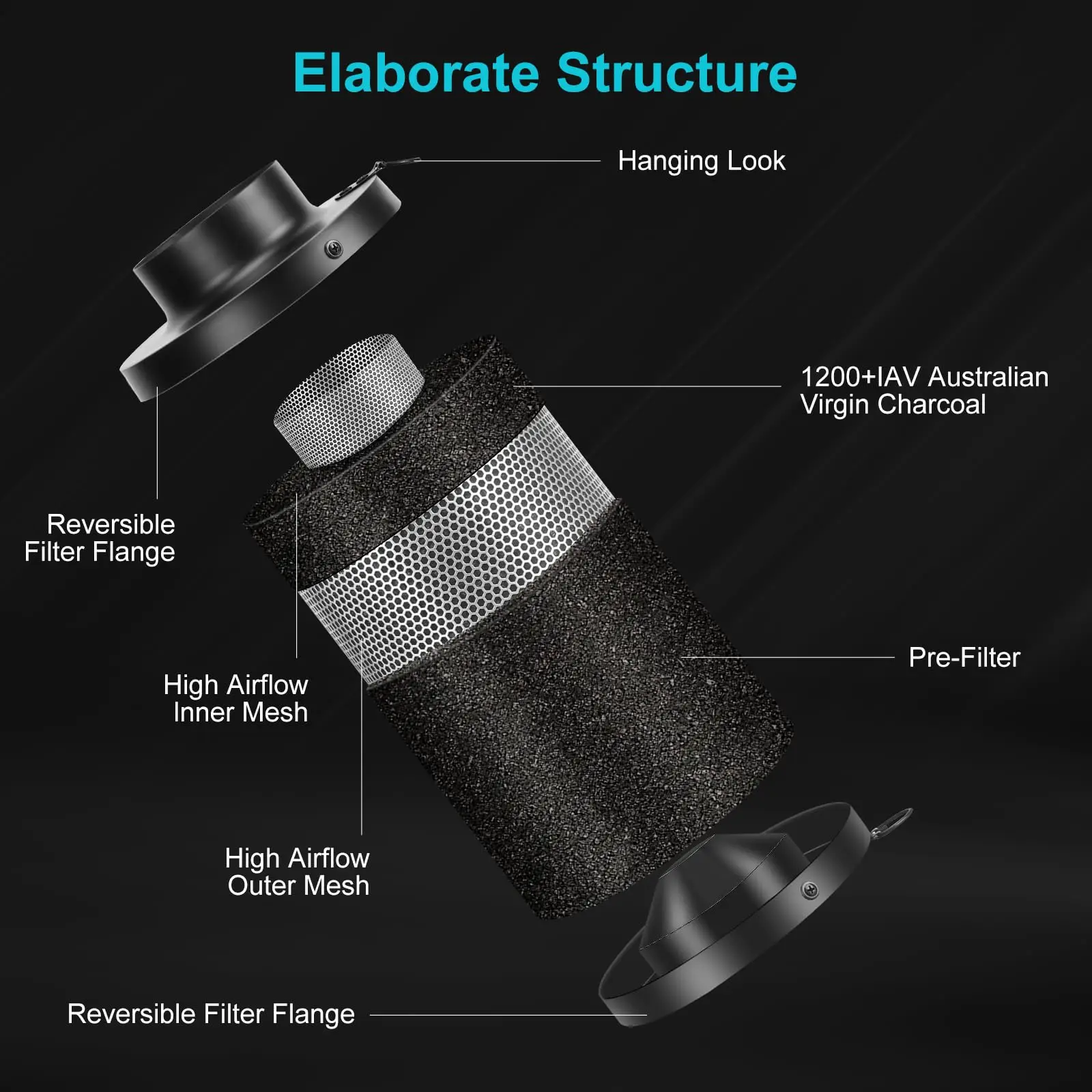 مجموعة فلتر هواء كربون 4/ 6 بوصة لخيم النمو - إزالة الروائح بنسبة 99% مع فحم عذراء أسترالي، شفة قابلة للعكس وكان #2