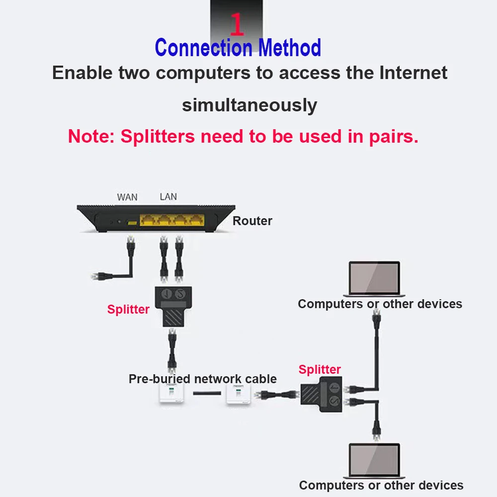 2 uds RJ45 red 3 vías Shielde Cable divisor conector extender Cable adaptador Ethernet 8 núcleos convertidor de cabeza Lan directa