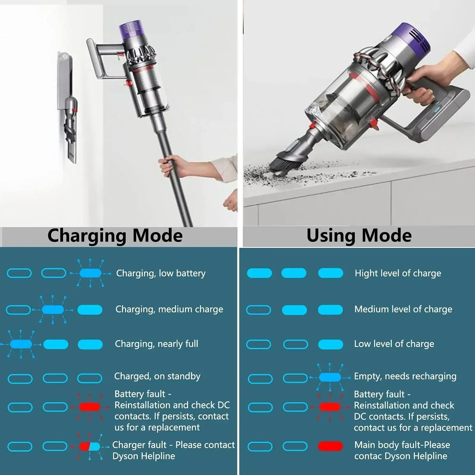 Batería recargable de 8,0Ah para Dyson V6 V7 V8 V10 SV10 SV11 SV12 SV09 SV05 batería de aspiradora DC61 batería de colchón ciclónico