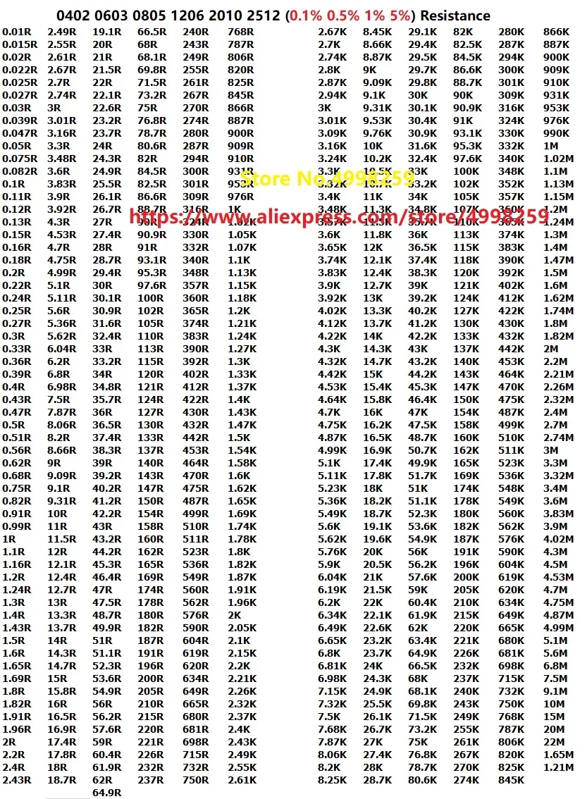 Резистор 0402 1005 15K 73.2K 165K 45.3K 24.3K 32.4K 15.8K 63.4K 82.5K 25.5K 16.9K 88.7K 34K 11,3KR Высокоточный низкое сопротивление