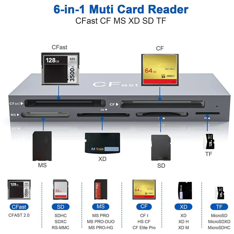 6 Cards At The Same Time Read CF/MS/SD/TF/XD/Cfast Camera Card Reader Mobile Phone Tablet Memory Card Reader