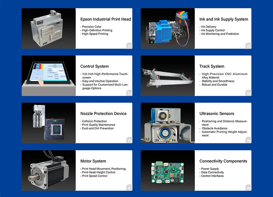 2 في 1 AI الجدار والأرض طابعة نافثة للحبر بالأشعة فوق البنفسجية تأثير ثلاثي الأبعاد 5 ألوان CMYK + W طابعة حائط ثلاثية الأبعاد حالة جديدة