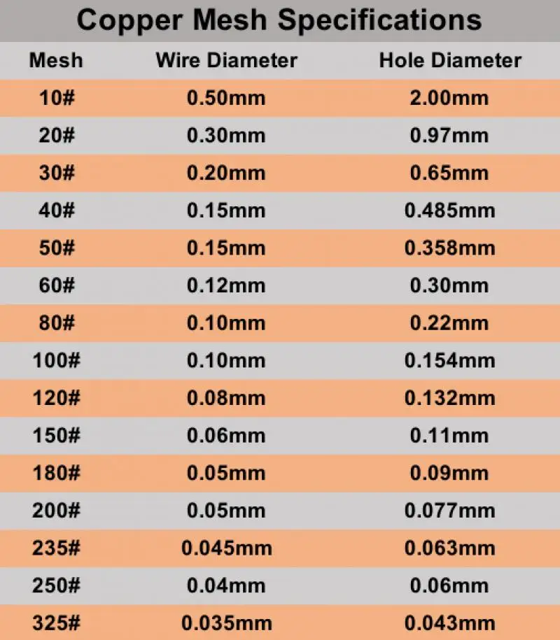 1pcs Copper Mesh 10-200 Mesh Shielding Fabric Filter Copper Screen Dry Sift Screens Signal Screen Net metal screen copper - Image 3