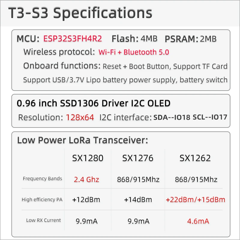 LILYGO T3S3 V1.2 Местластичный ESP32-S3 LoRa 868/915 МГц 2,4G WiFi Bluetooth Беспроводной модуль разработки с 0,96-дюймовым OLED-дисплеем