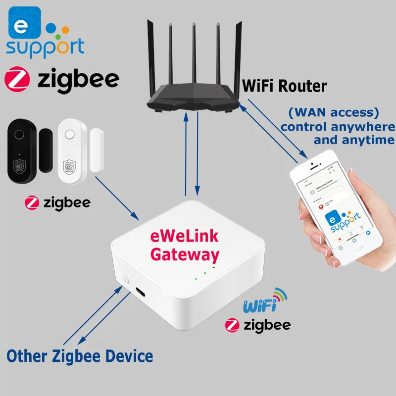 eWeLink Zigbee Door Sensor Smart Home Burglar Window Open Closed Detector Work with Zigbee 3.0 Gateway Alexa Google Alice Yandex