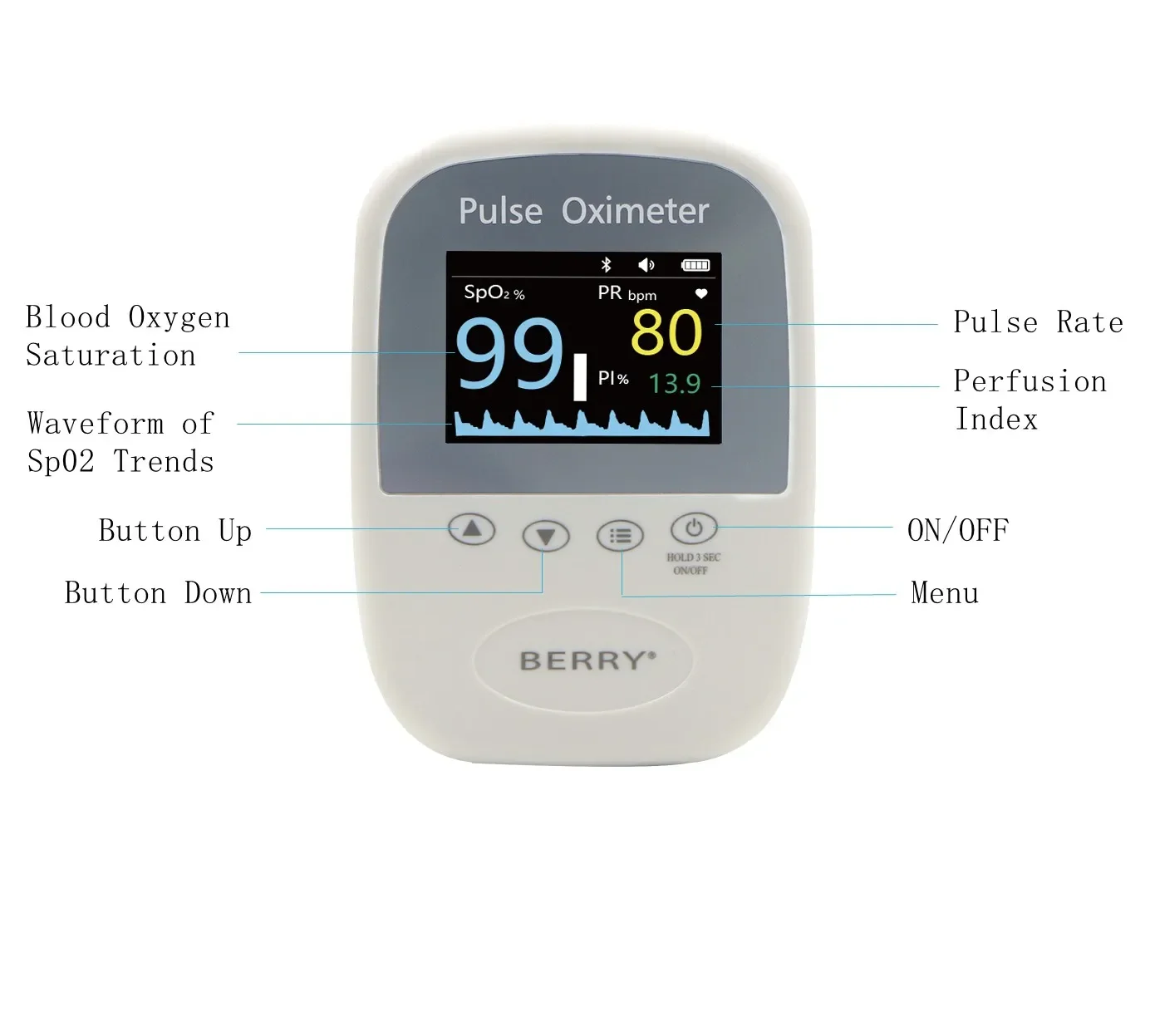 Berry Veterinaire Monitor Oximeter Huisdieren Hond Gebruiken Bluetooth Dier Spo2 Hartslag Hartslag Zuurstofverzadiging Huisdier Monitor