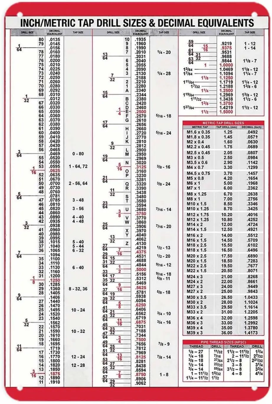Metric Tap Drill Size Chart Tin Sign， Vintage Metal Sign Print Aesthetic Room Decoration for Home Bedroom Dorm Bathroom Wall Dec