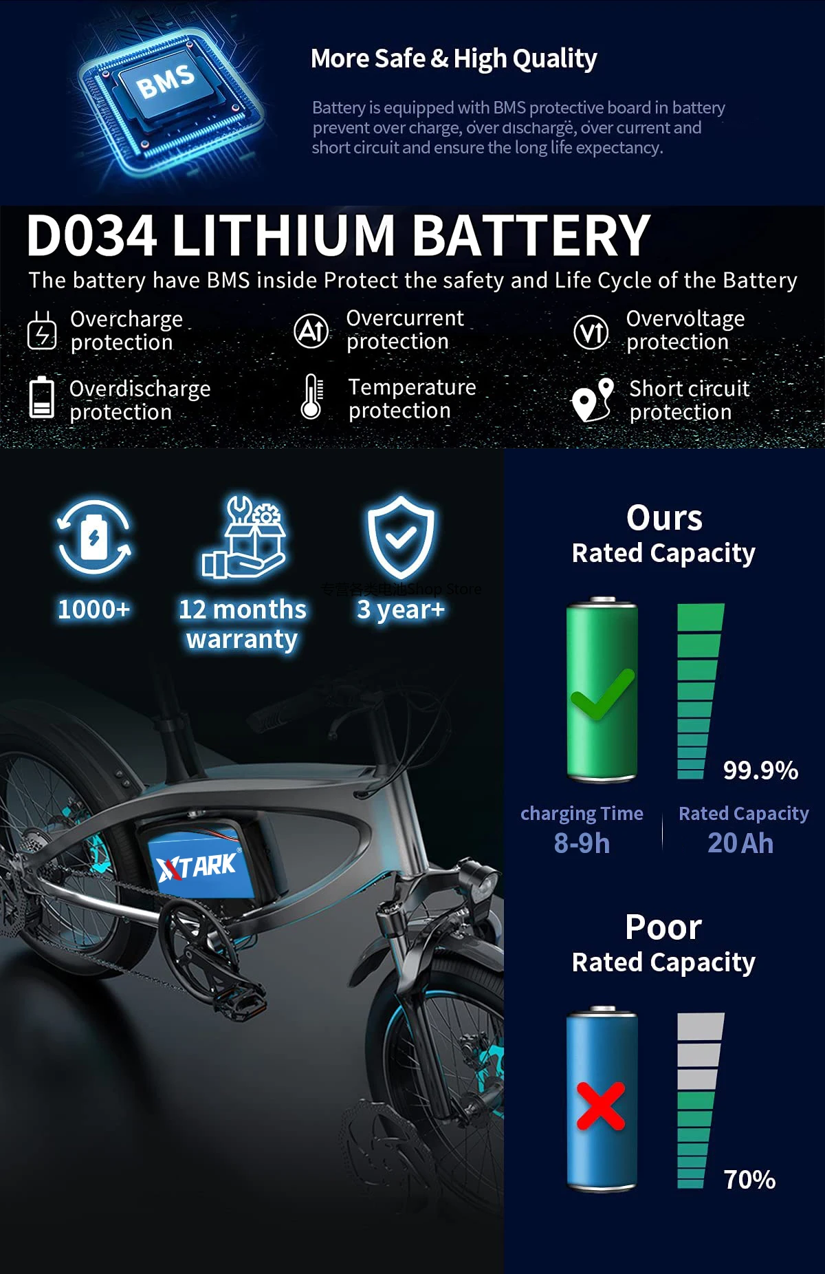 60V 20A Elektromos Bicaj 21700 Üteg számára Roller Motorbicikli 67.2V 16S4P 3000W XT90 újratölthető Üteg vel Még....is Szelelőakna bms+charge