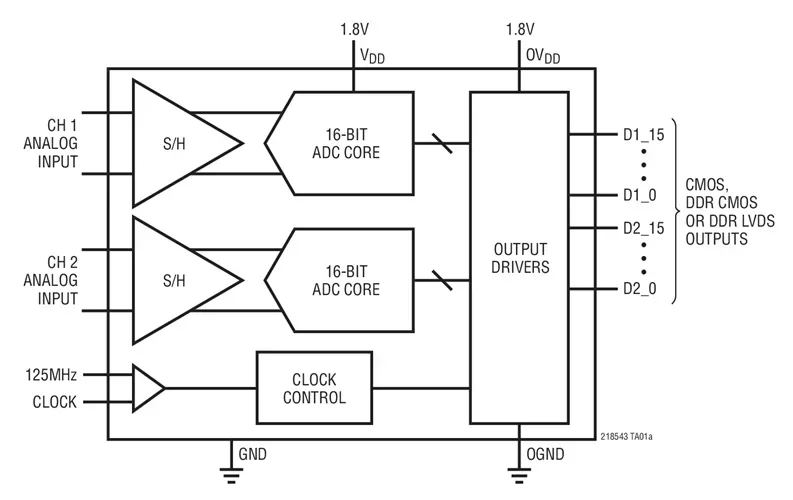 LTC2183CUP LTC2183IUP LTC2183 - 16-Bit, 80Msps Low Power Dual ADCs