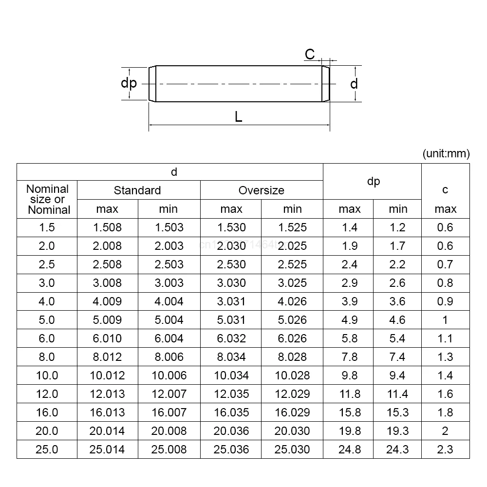 1-100pcs dowel pins 304 stainless steel m1.5 m2 m2.5 m3 m4 m5 m6 m8 m10 m12 parallel pins fastener solid cylinder pin GB119