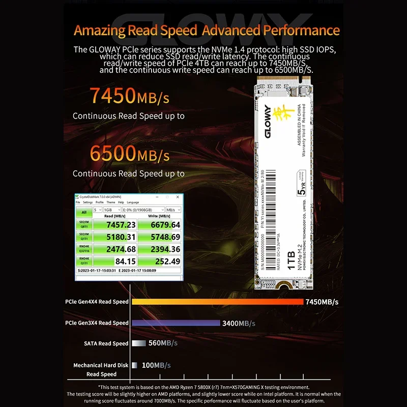 Gloway-内蔵SSD,SATAテラバイト.5インチ,m.2,512GB,256GB,2280 GBの容量,ノートブックコンピューター用