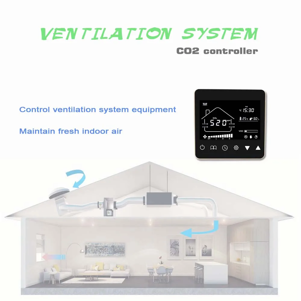 CO2 ventilation system controller controls 3-speed fan/0-10V fan with temperature and humidity VOC display WIFI version optional