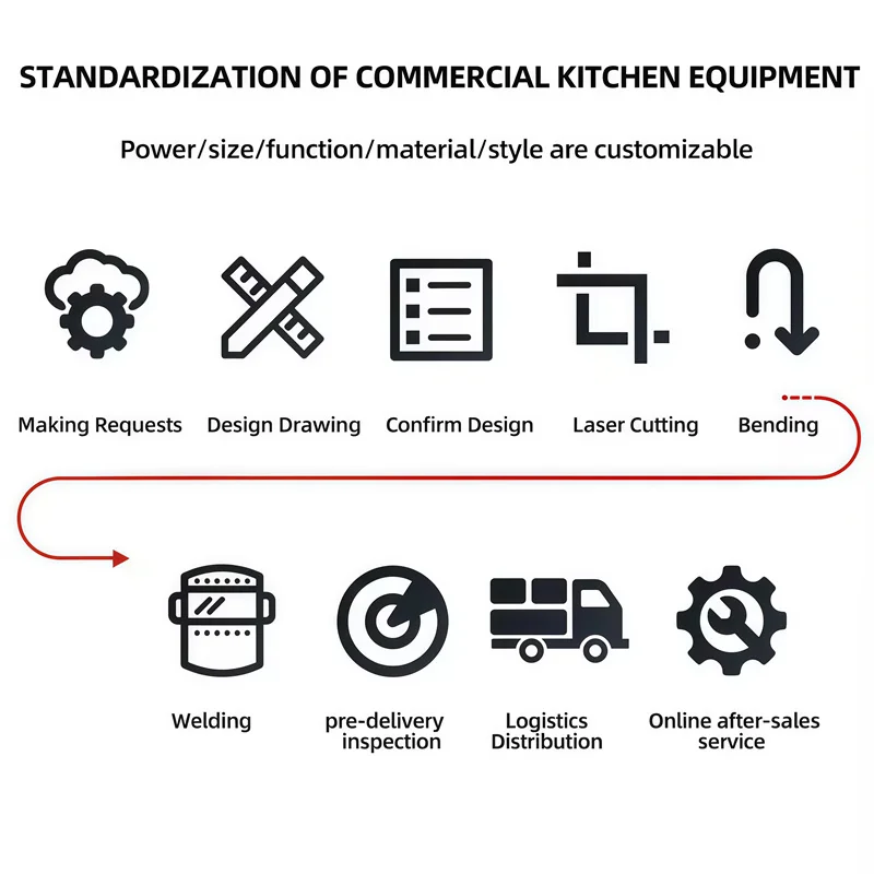 Mini Gas Heart Shape Waffle Maker Commercial Industrial High Efficiency Catering Manufacturers Stick Snack Machine Egg Puff Make