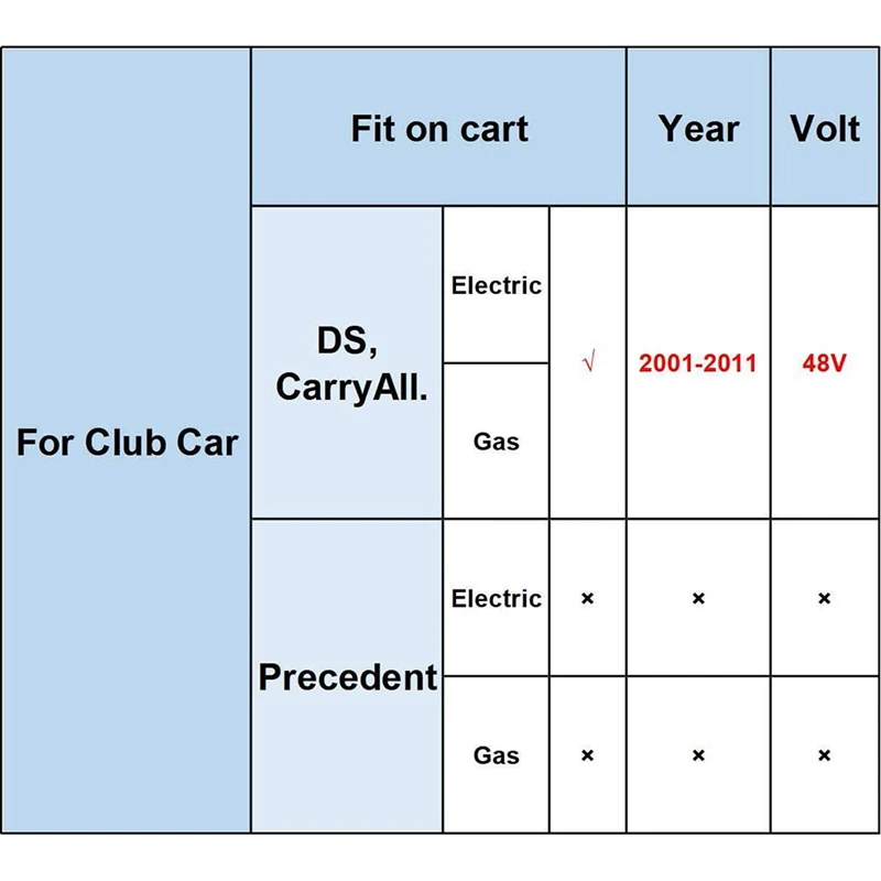 For MCOR 4 Conversion Throttle Potentiometer-For Club Car DS/Carryall - AM293101, 105116301