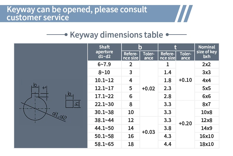 CIC-Kupplung, Aluminiumlegierung, parallele Leitungskupplung, Klemmrille, flexible Kupplung, CIC-25X25, CNC-Getriebe-Antriebsteile – Detail 7