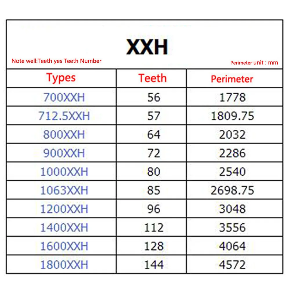 700XXH - 1800XXH Pitch 31.75mm Timing Pulley Belt Close Loop Rubber Timing Belts Width 50mm 60mm 75mm 100mm 125mm 150mm