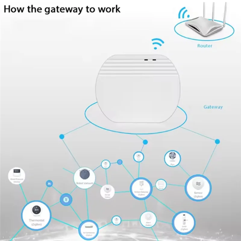 A29F-Smart Home Automation-apparaat Wifi Wireless Bridge Zigbee 3.0 Gateway Hub Spraakbesturing Werkt