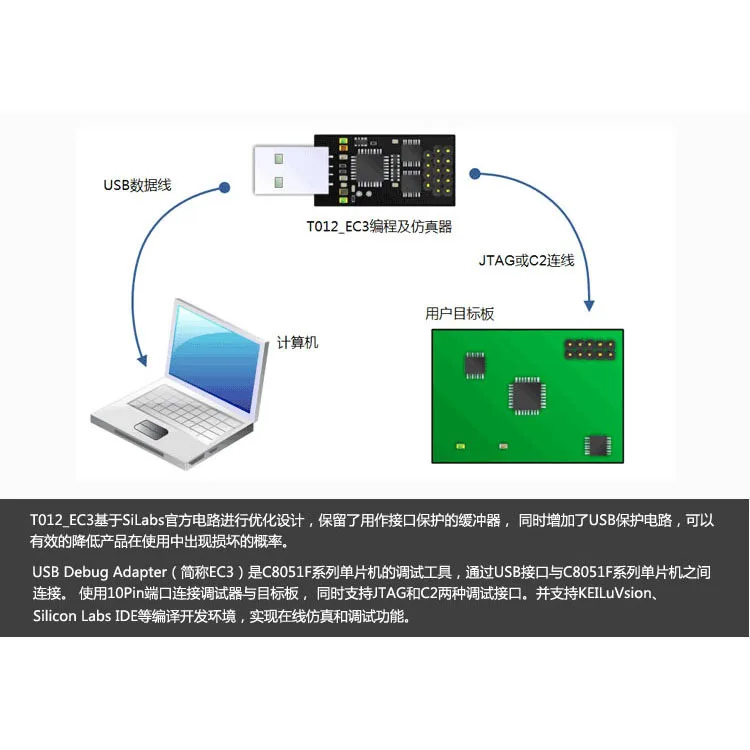 C8051F Programmer Emulator USB Downloader Burner JTAG C2 U-EC3/EC5/EC6