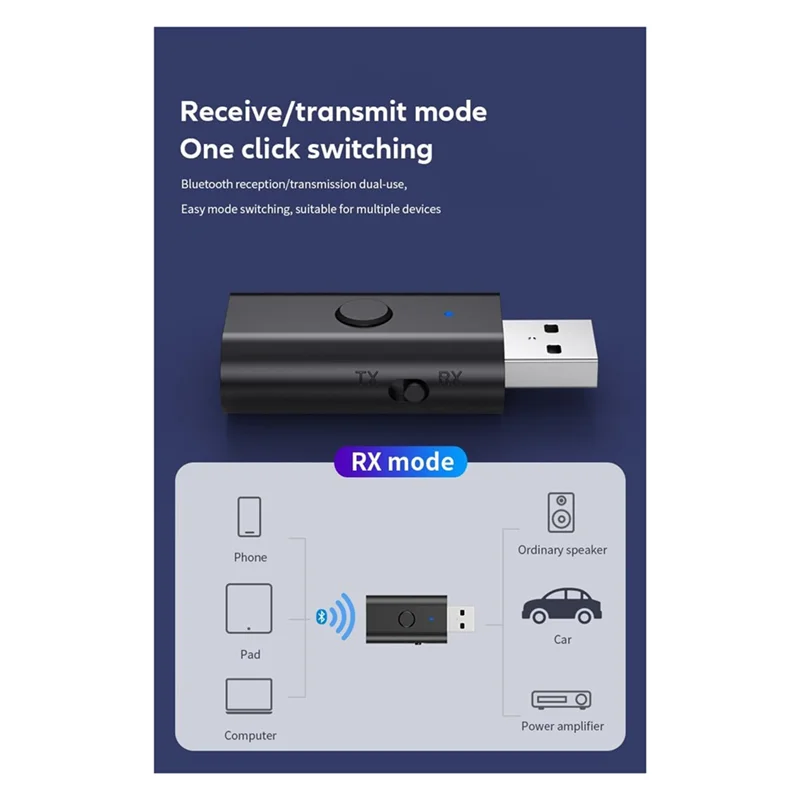 Reliablebluetooth 5.3 Transmitter Receiver, USB Bluetooth Adapter, Wireless Audio Transmitter For TV Home/Car Sound System