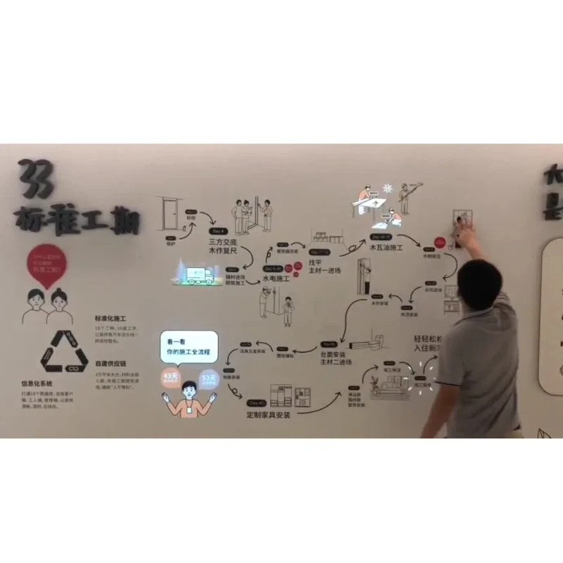 نظام تفاعلي يعمل باللمس على الحائط رادار جدار سحري عالي الدقة لمتحف الأطفال مستشعر تفاعلي على الحائط للمعرض الداخلي #4